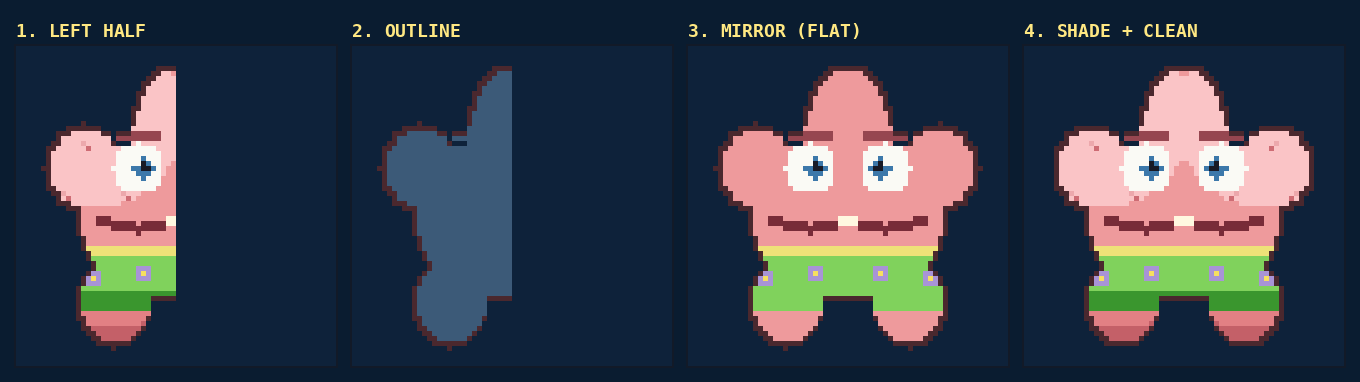 Four stage pixel process: left half drawn, outline, mirrored flat, then shaded and cleaned